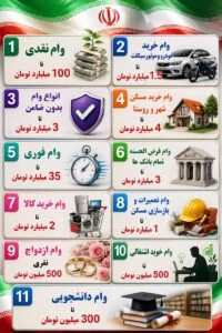 شرایط دریافت وام