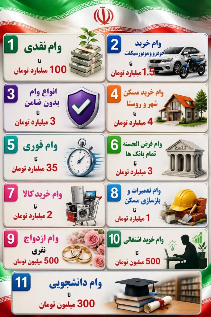 شرایط دریافت وام سال 1405